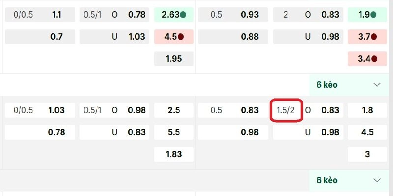 Đọc kèo 1.5 tài xỉu dễ dàng, hiệu quả